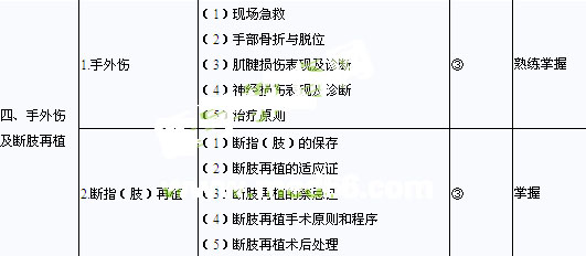 2020年骨外科學(xué)主治醫(yī)師考試大綱